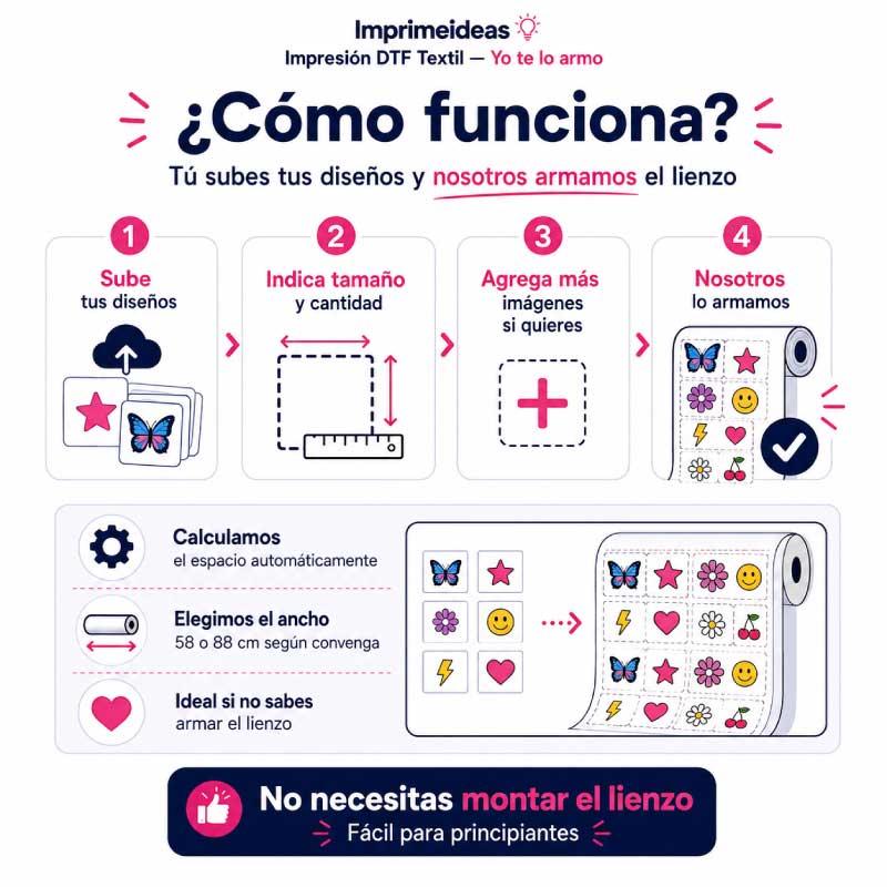 Como armar lienzo DTF - Impresión DTF textil con armado de lienzo - Tienda Stampaideas Imprimeideas